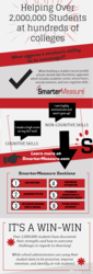 SmarterMeasure Reaches Over 2,000,000 Students